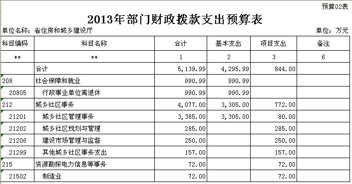 2013年部门预算信息公开表1
