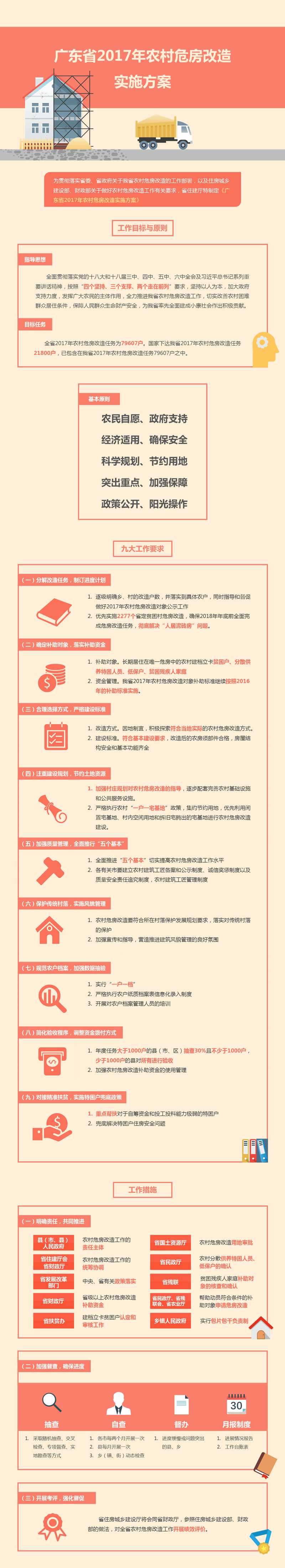 广东省2017年农村危房改造实施方案