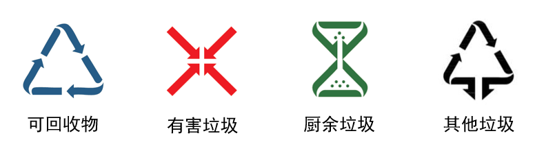 分类标志.png