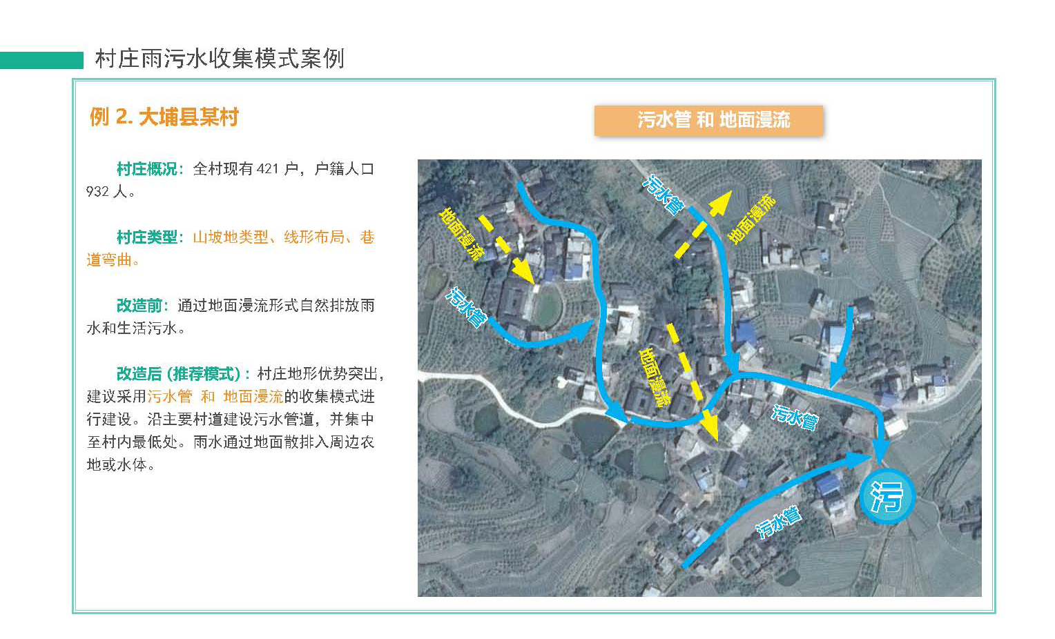 06-村庄雨污水收集模式案例分析.jpg