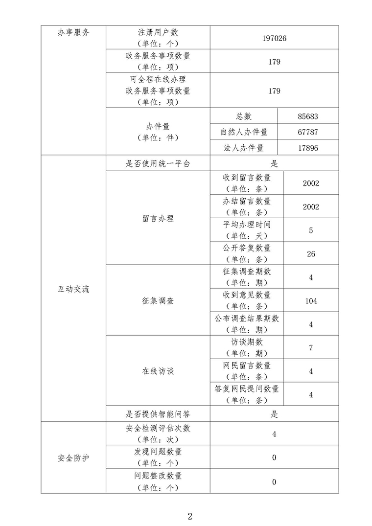 哔咔漫画
网站工作2020年度报表_页面_2.jpg