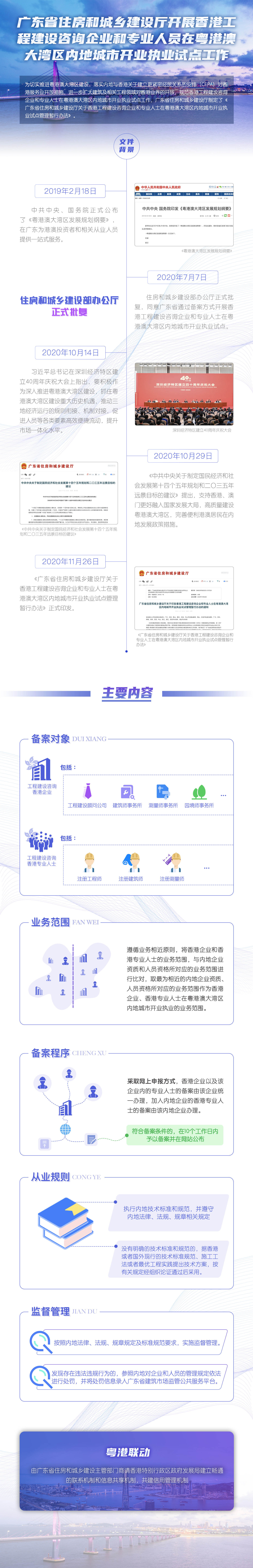 哔咔漫画
开展香港工程建设咨询企业和专业人员在粤港澳大湾区内地城市开业执业试点工作.jpg