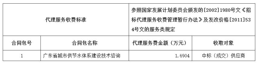 代理服务收费标准及金额.jpg