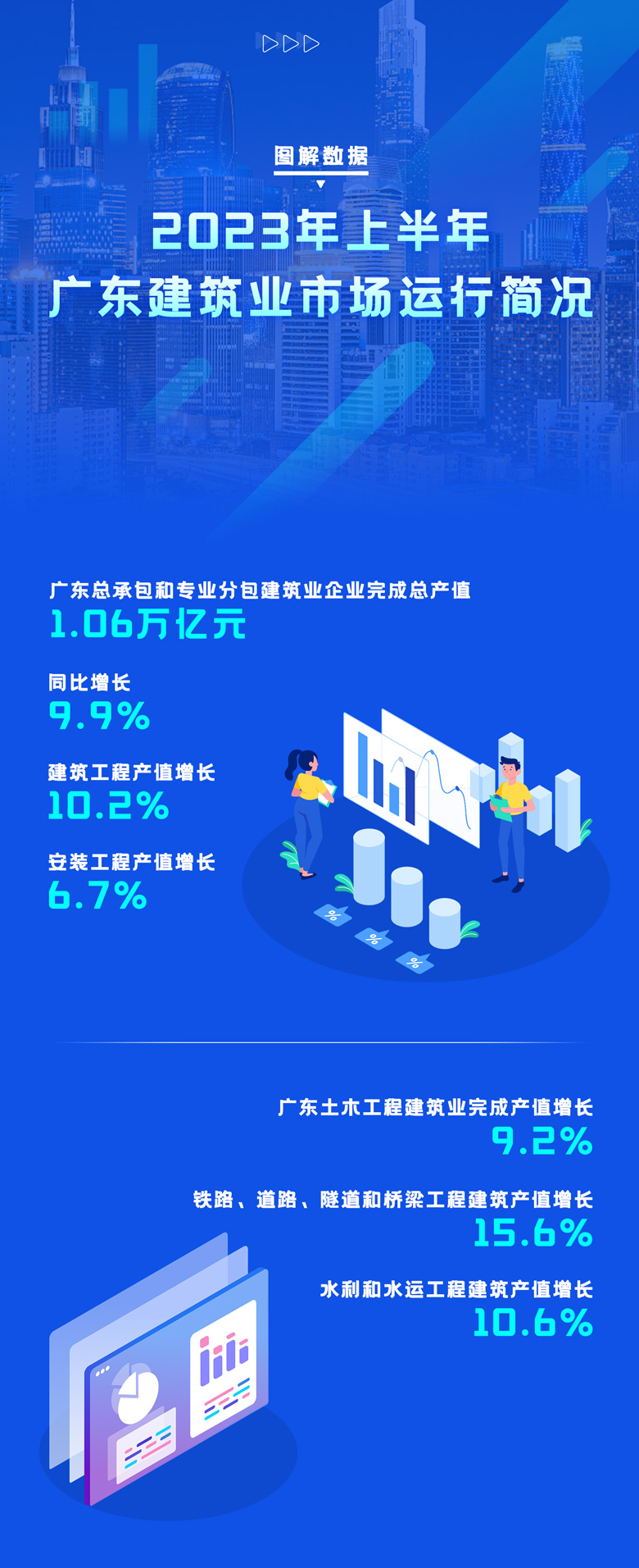 2023年上半年广东建筑业市场运行简况.jpg