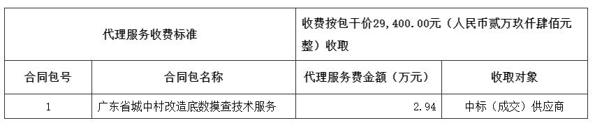 代理服务收费标准及金额.jpg