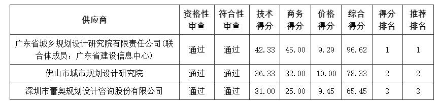 合同包1(广东省城中村改造底数摸查技术服务).jpg