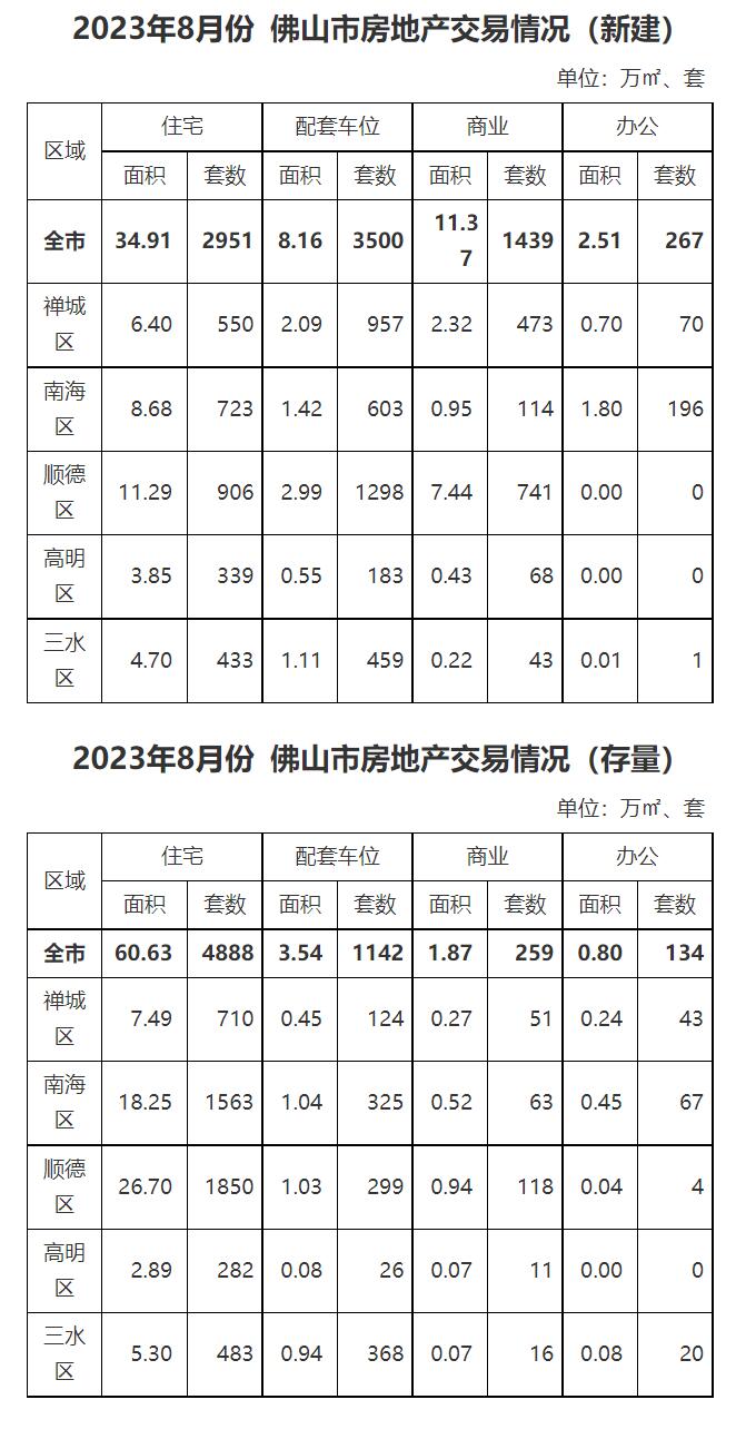 2023年8月份佛山市房地产交易情况.jpg