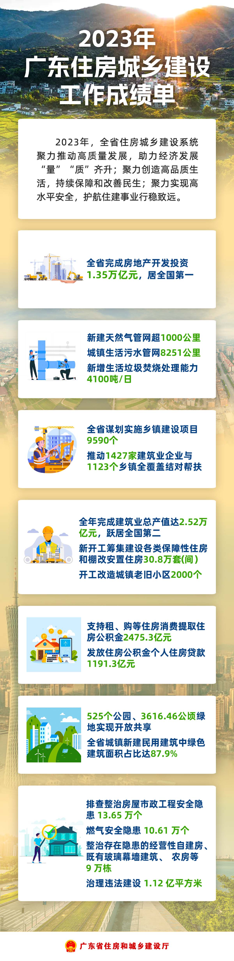 2023年广东住房城乡建设工作成绩单.jpg