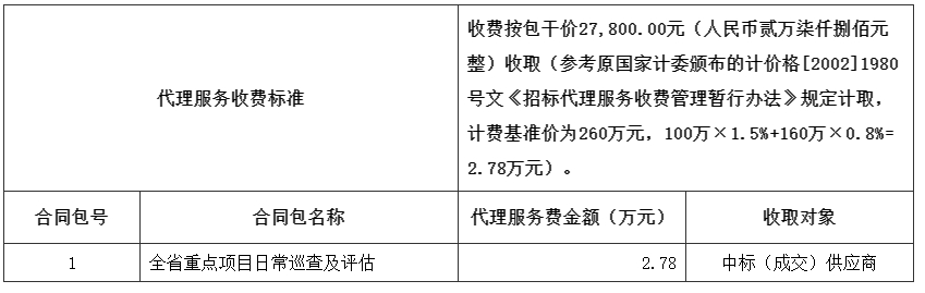 代理服务收费标准及金额.jpg