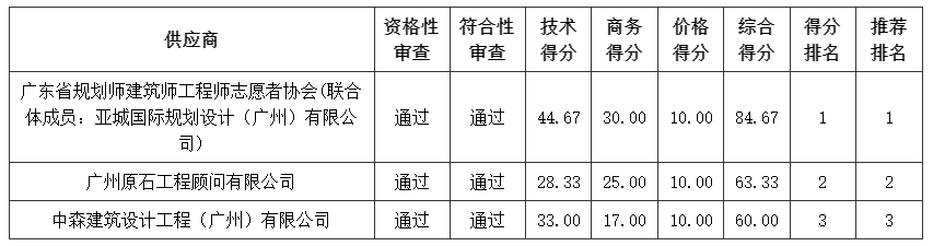 合同包1(全省重点项目日常巡查及评估).jpg