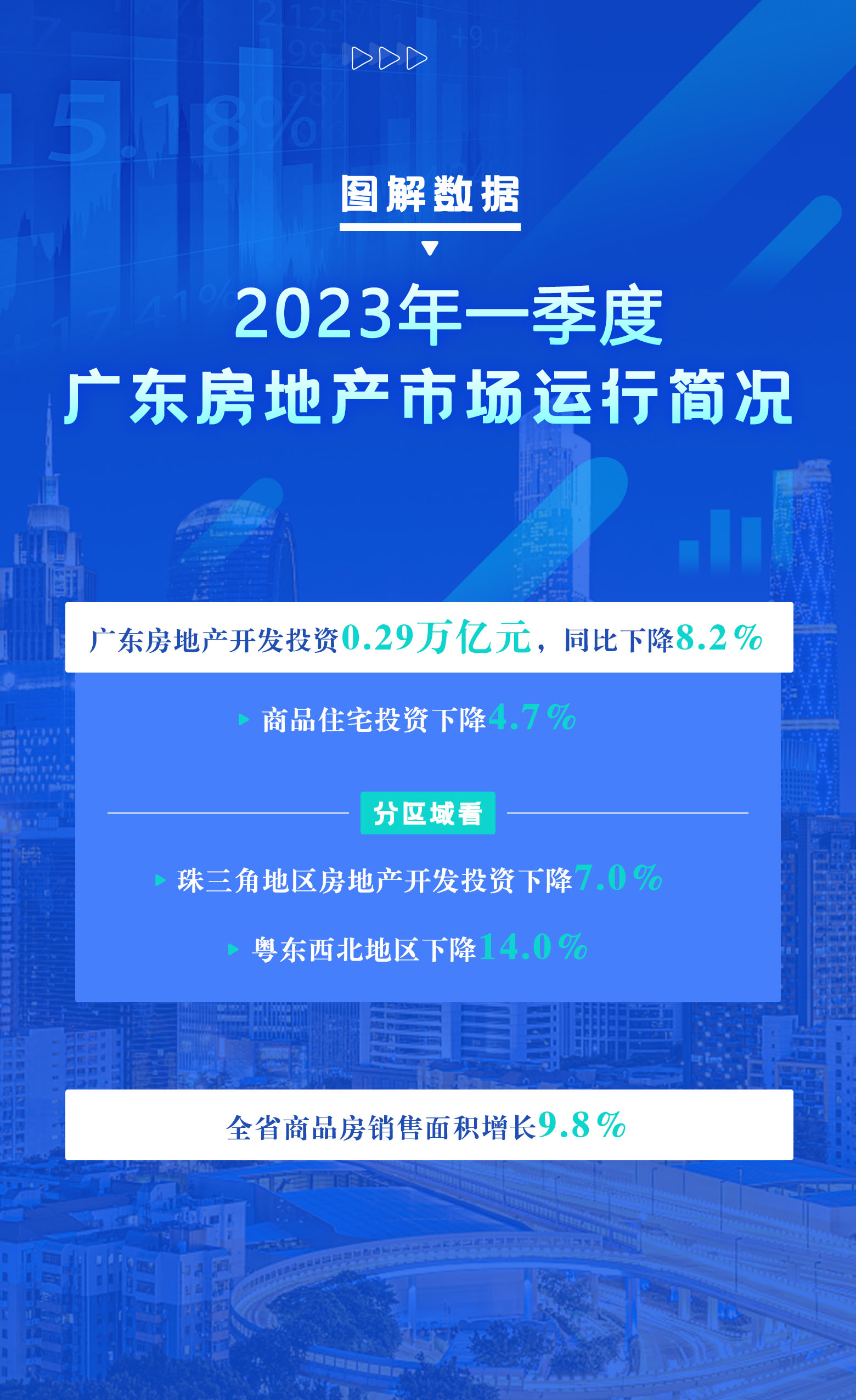 2023年一季度广东房地产市场运行简况.jpg