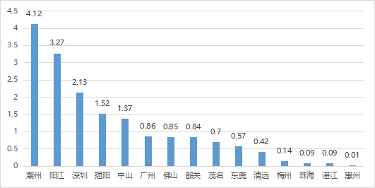 2023年广东省各市灵活就业人员新开户占当年新开户总人数比例(%).jpg