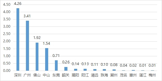 2023年广东省各市实缴灵活就业人员人数情况(万人).jpg