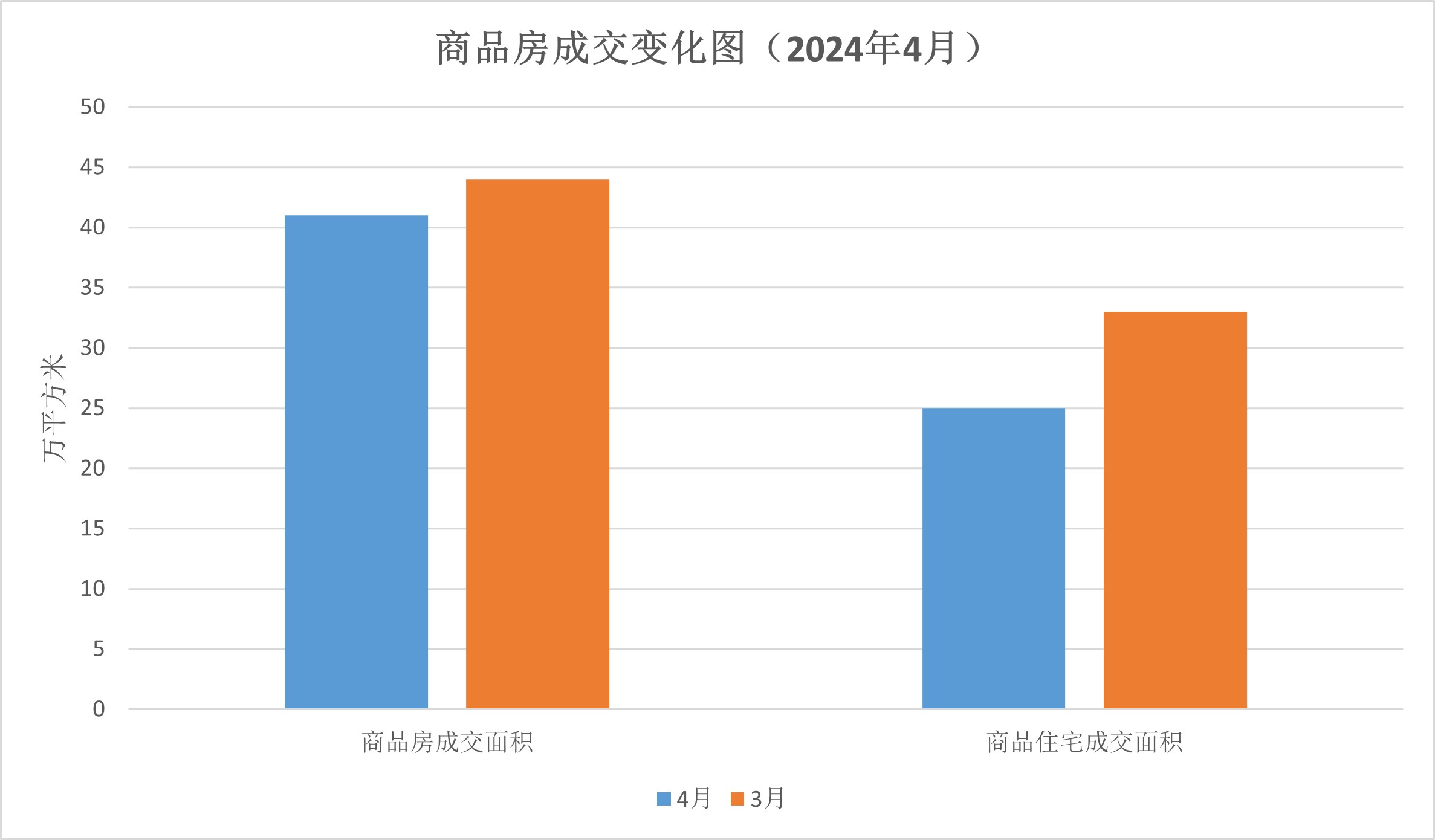 江门市2024年4月房地产市场主要数据解读.jpg