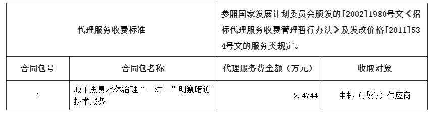 代理服务收费标准及金额.jpg