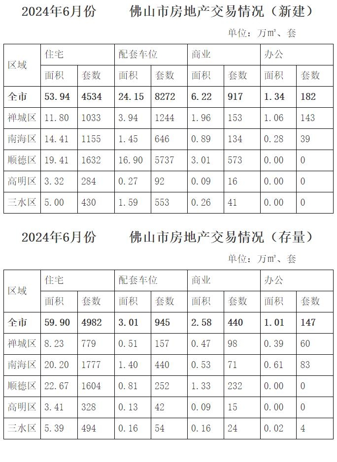 2024年6月份佛山市房地产交易情况.jpg