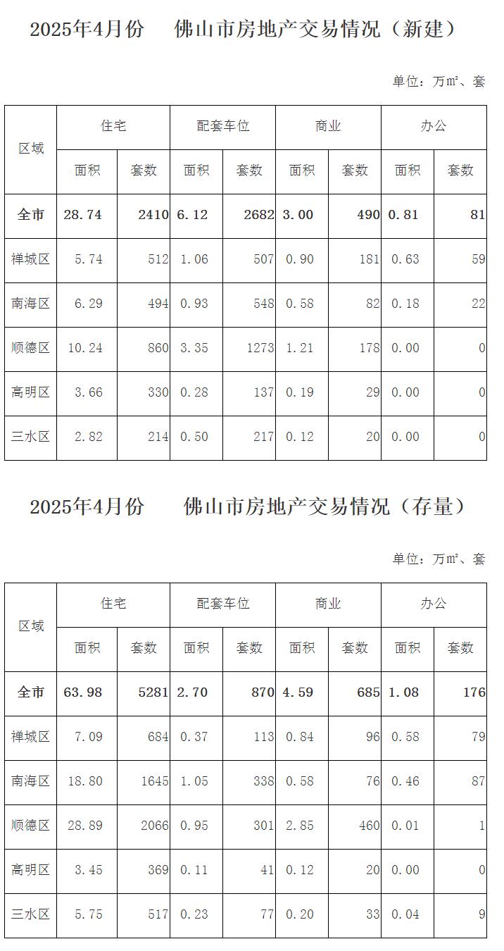 2025年4月份佛山市房地产交易情况.jpg