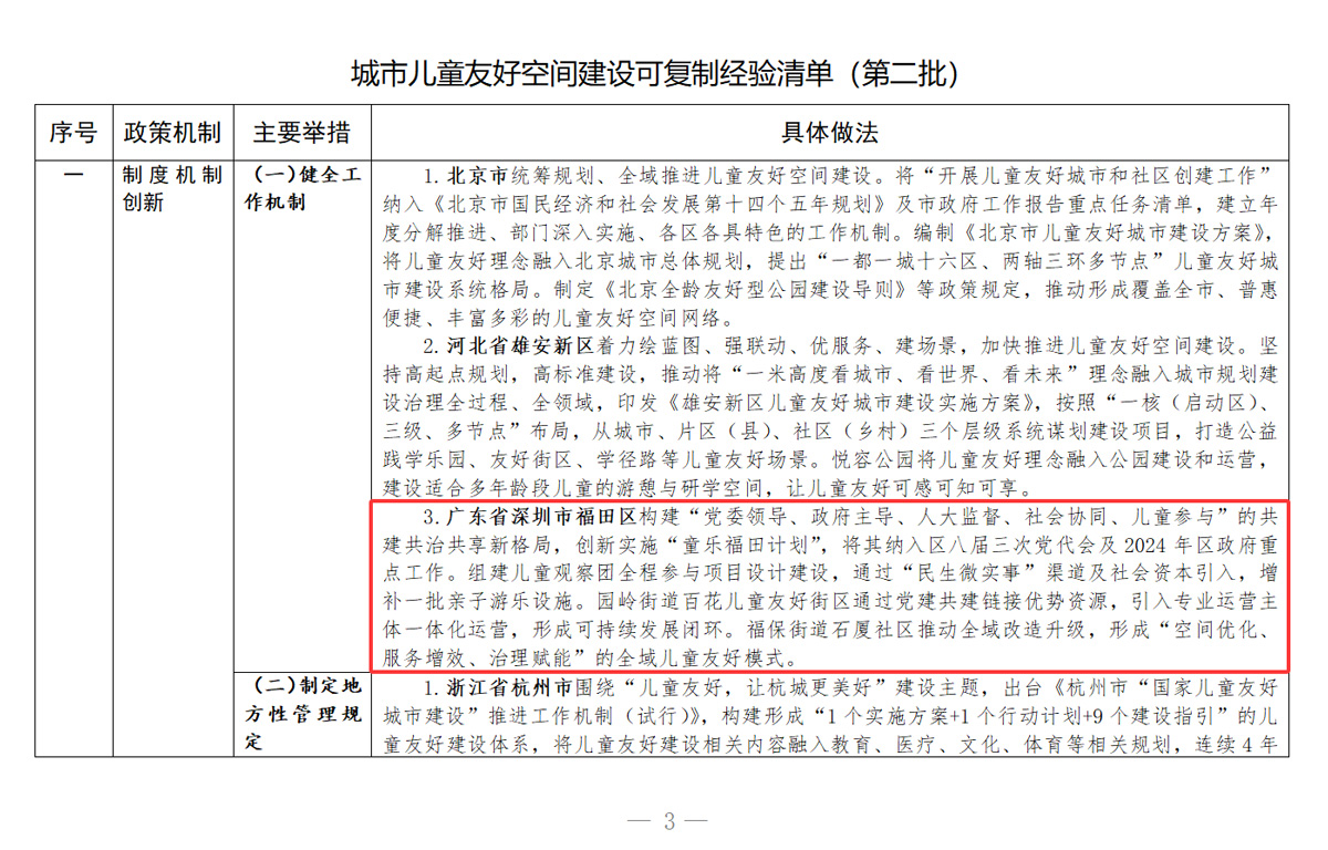 城市儿童友好空间建设可复制经验清单（第二批）1.jpg