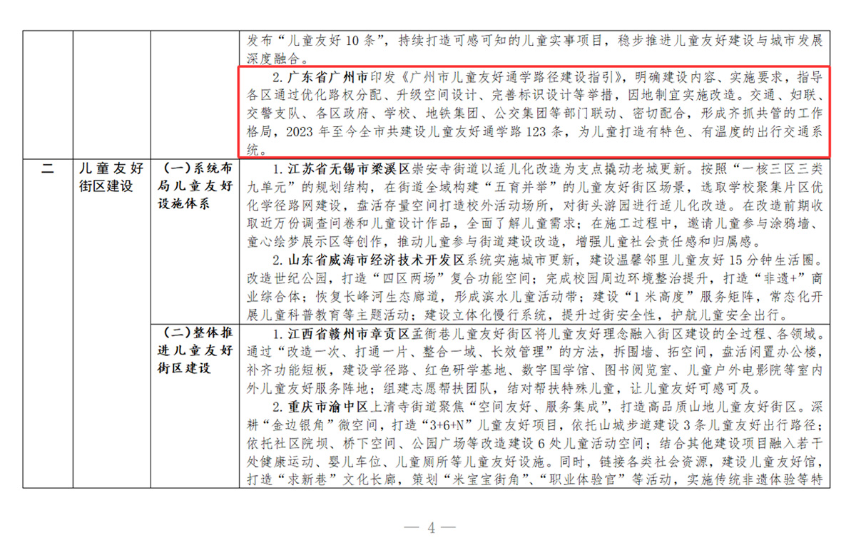 城市儿童友好空间建设可复制经验清单（第二批）2.jpg