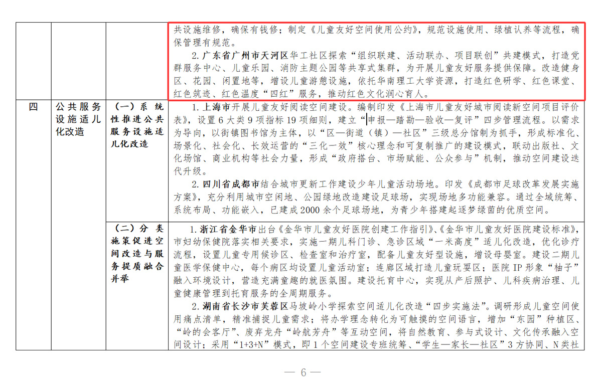 城市儿童友好空间建设可复制经验清单（第二批）4.jpg
