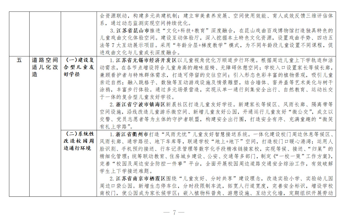 城市儿童友好空间建设可复制经验清单（第二批）5.jpg