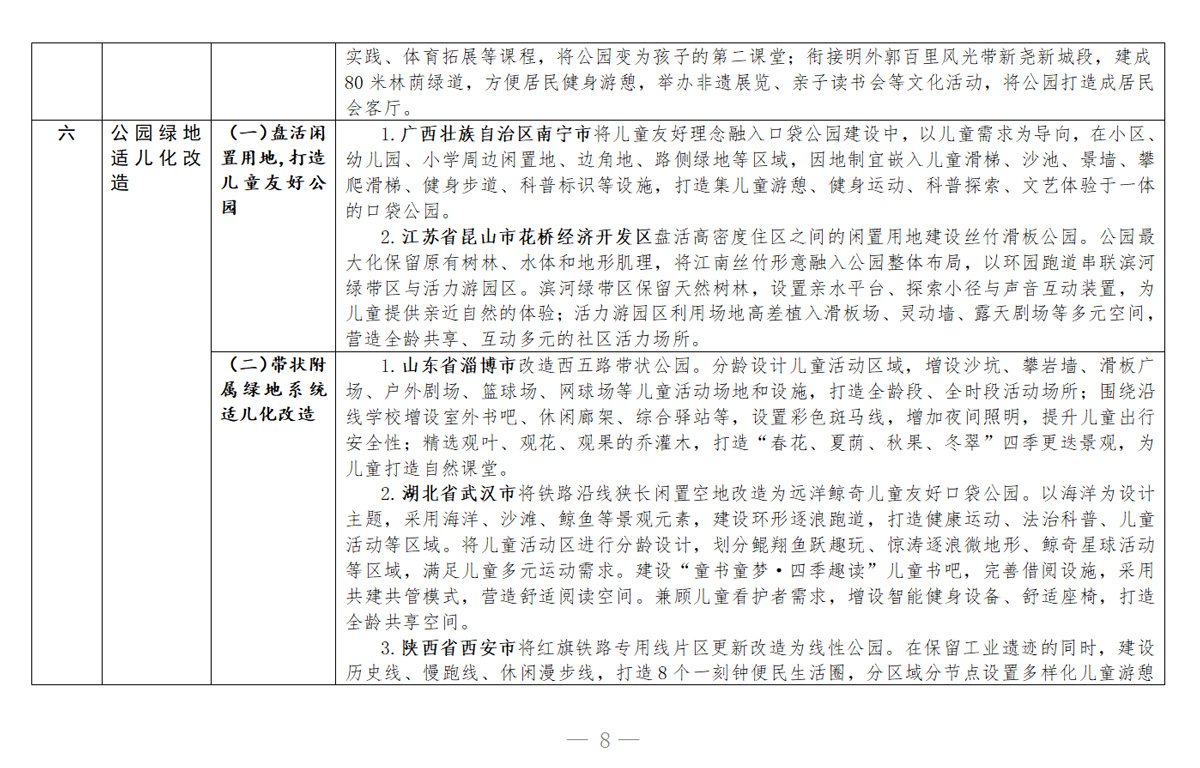 城市儿童友好空间建设可复制经验清单（第二批）6.jpg