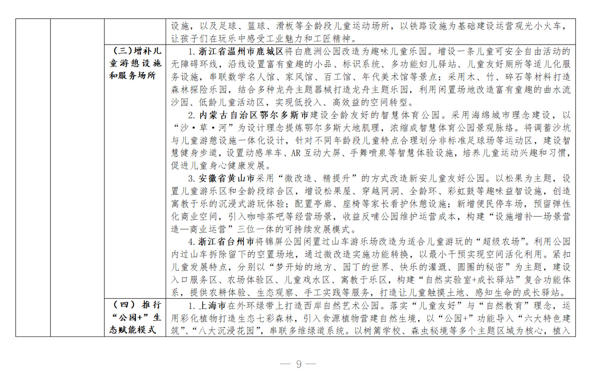 城市儿童友好空间建设可复制经验清单（第二批）7.jpg