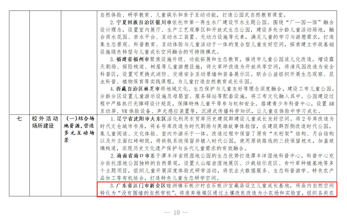 城市儿童友好空间建设可复制经验清单（第二批）8.jpg