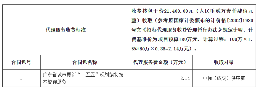 代理服务收费标准.jpg