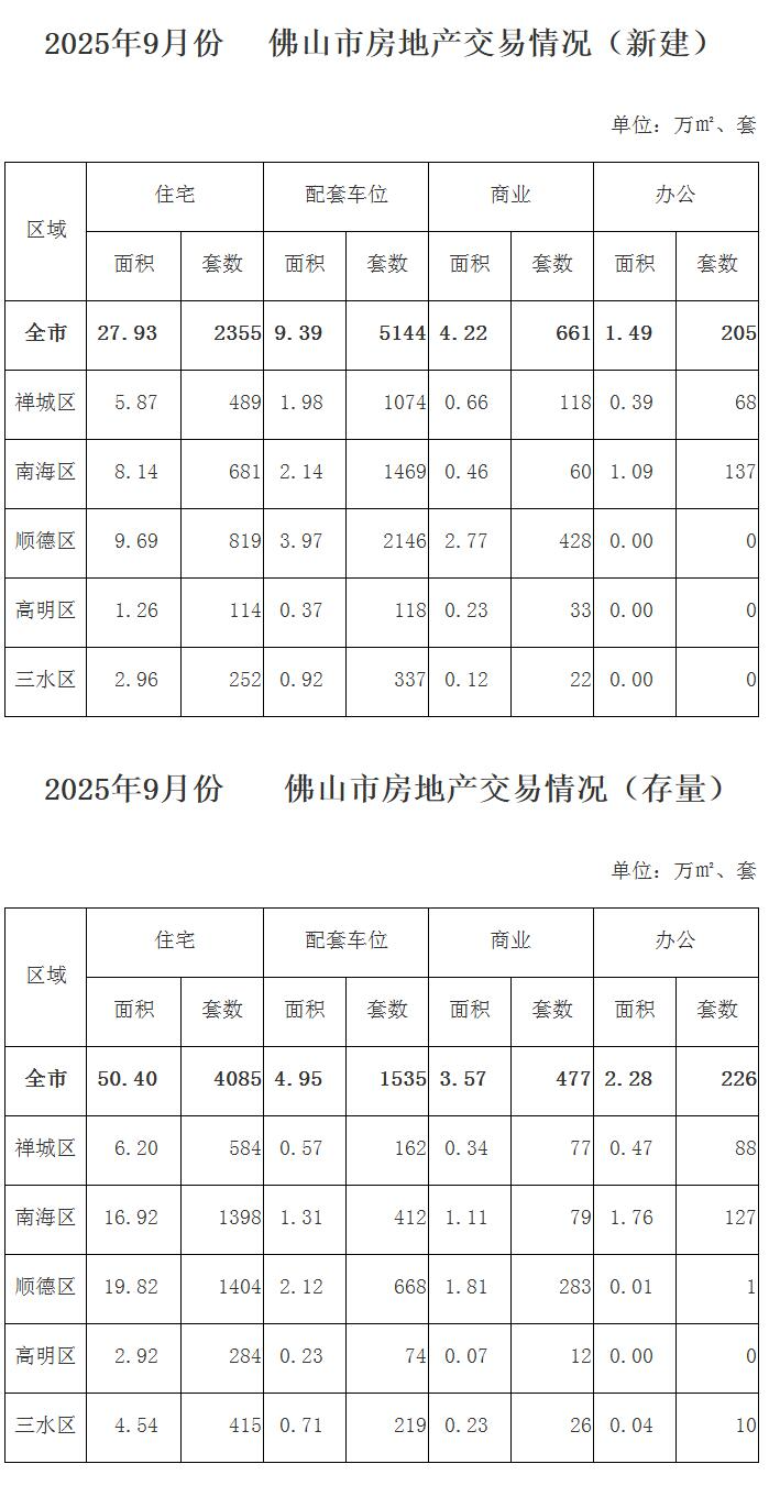 2025年9月份佛山市房地产交易情况.jpg