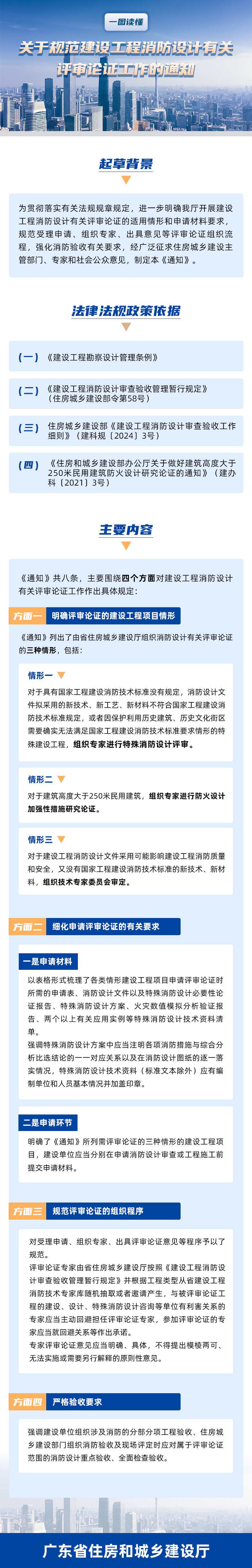 一图读懂《哔咔漫画
关于规范建设工程消防设计有关评审论证工作的通知》.jpg
